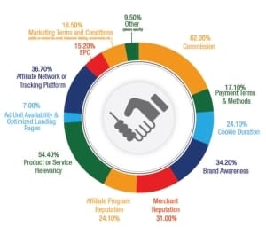 Top 10 Digital Marketing Tools