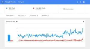 Google trends