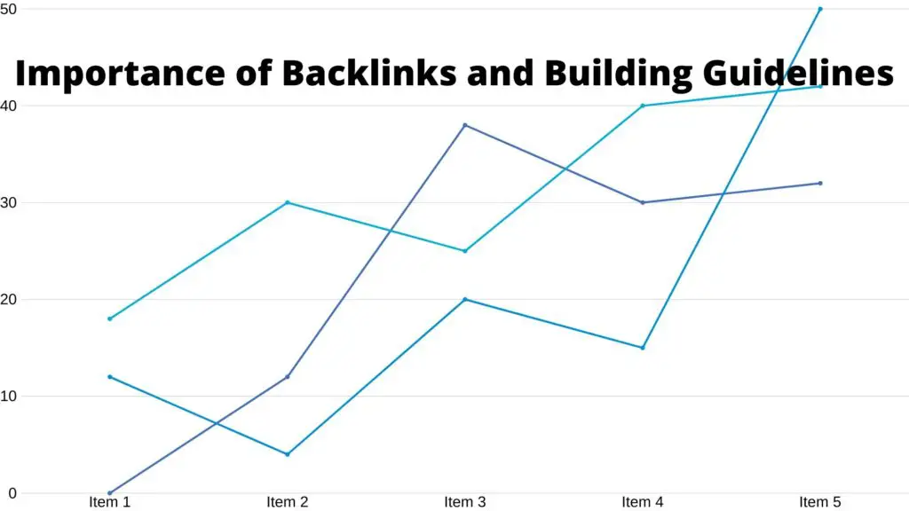 Importance of Backlinks and Building Guidelines