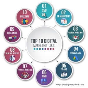 Top 10 Digital Marketing Tools | OS Digital World