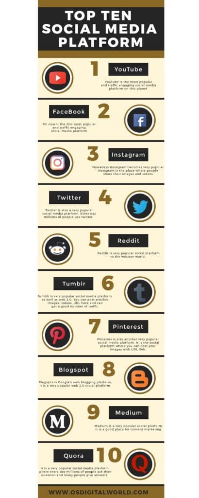 Top 10 Social Media Platforms