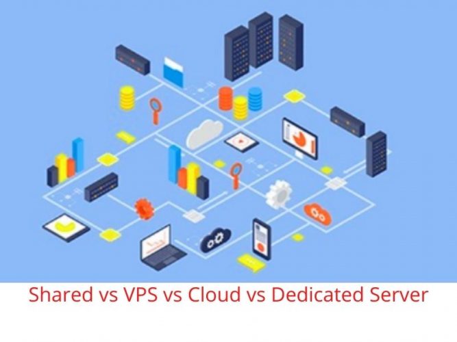 Shared vs VPS vs Cloud vs Dedicated Server: Which one to Choose for your Business?