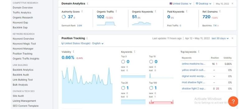 SEMrush SEO Dashboard