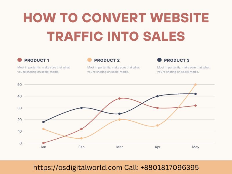 How To Convert Website Traffic into Sales