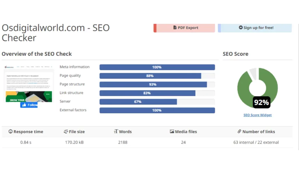 On-page SEO Audit