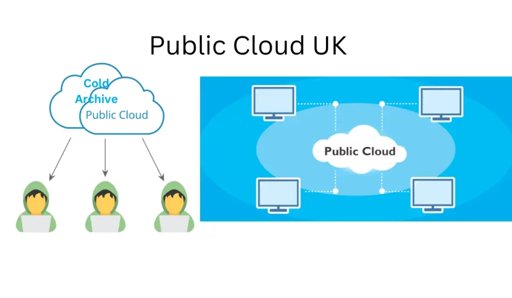 Public Cloud UK