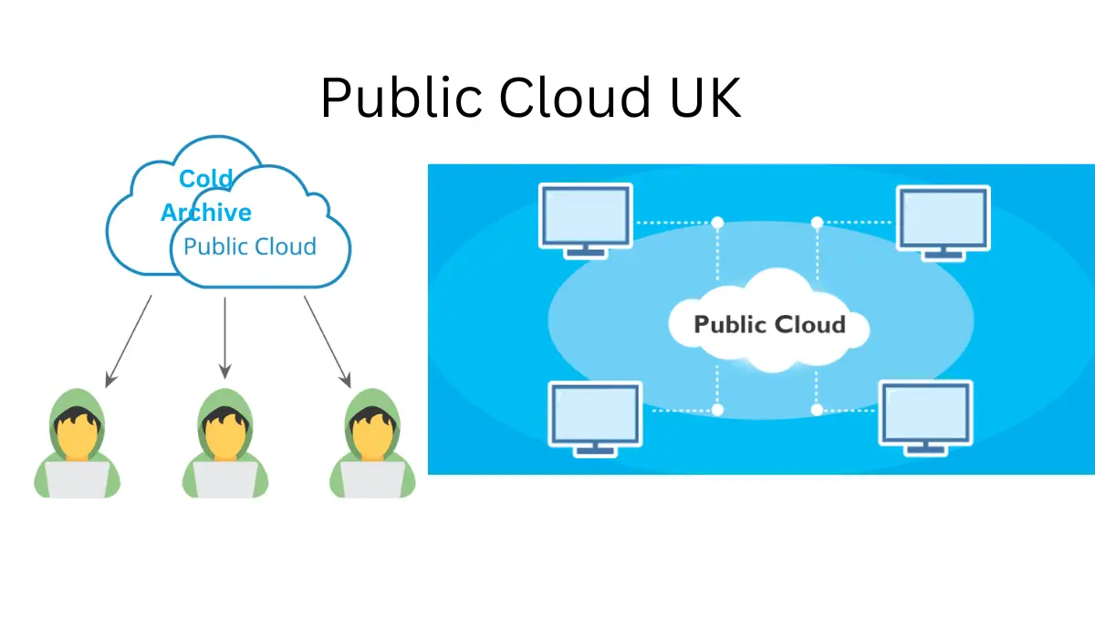 Public Cloud UK - Cold Archive 