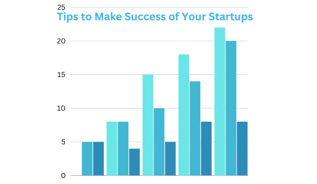 Tips to Make Success of Your Startups