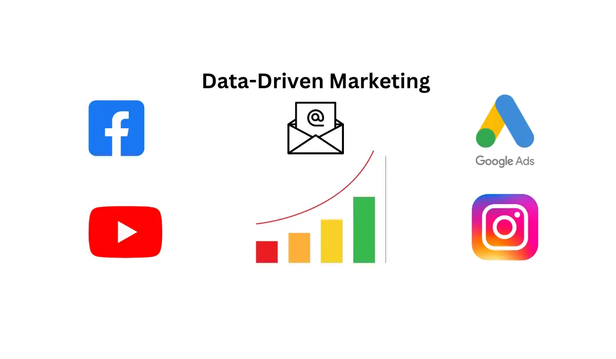 Things To About Data-Driven Marketing