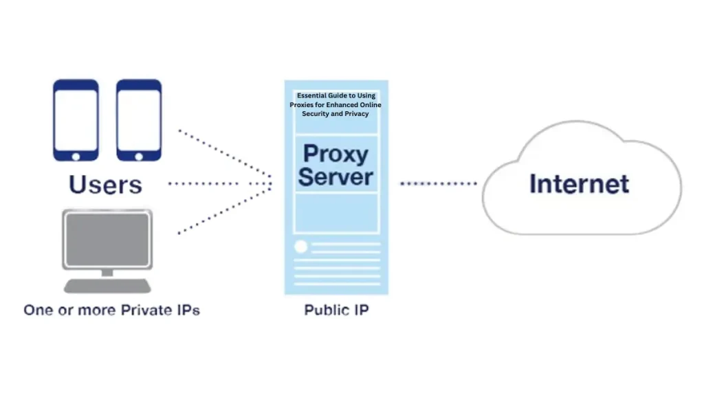 Essential Guide to Using Proxies for Enhanced Online Security and Privacy