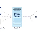 Essential Guide to Using Proxies for Enhanced Online Security and Privacy