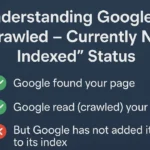 Understanding Google's “Crawled – Currently Not Indexed” Status